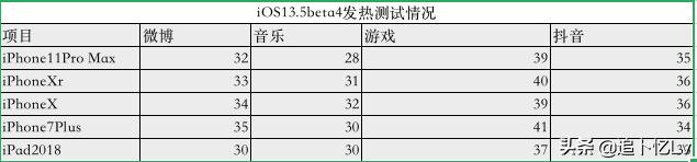 iOS13.5beta4體驗測評，趨於最終版越來越近了(14)