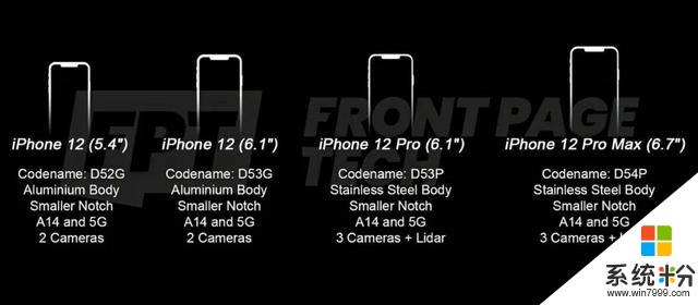 iPhone 12系列曝光全内容，你喜欢哪一杯？(3)