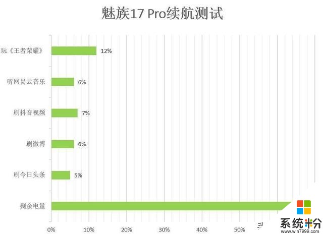 魅族17 Pro评测：褪去了“人情世故”，仔细打磨过的艺术值得等待(32)