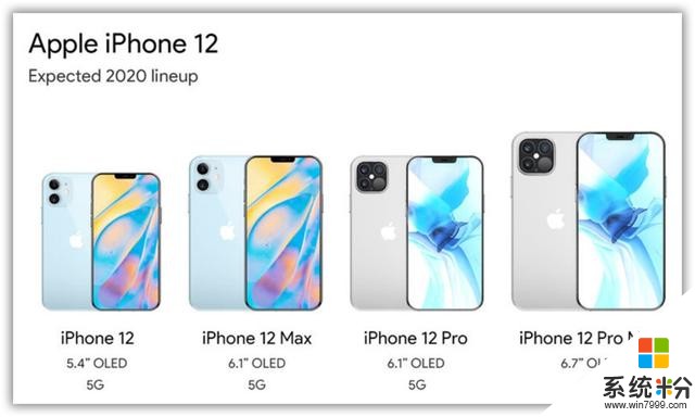這可能是最全的iphone12爆料，價格區間布局，國產手機將何去何從(6)