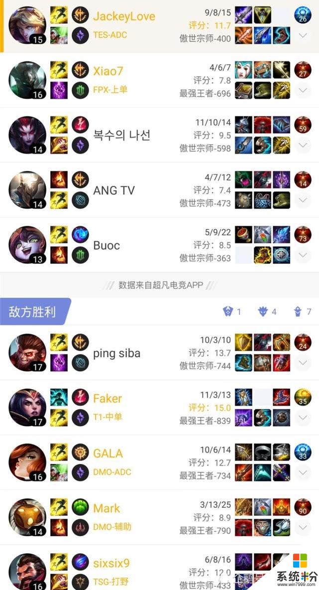 阿水的Q被李总赞赏了！JKL排位撞车Faker，阿水：李哥太想赢我了(4)