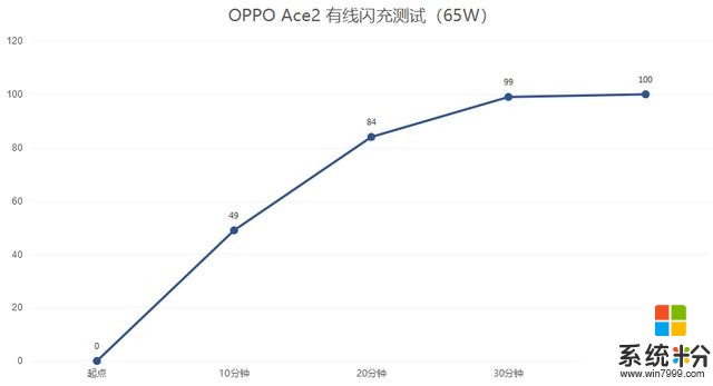 仅185g？全球首款40W无线充电手机：OPPO Ace 2深度评测(18)