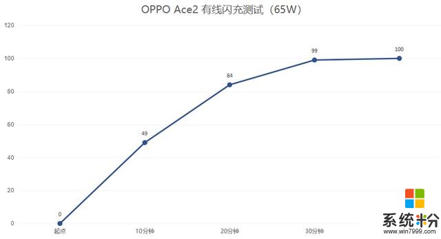 僅185g？全球首款40W無線充電手機：OPPO Ace 2深度評測(18)