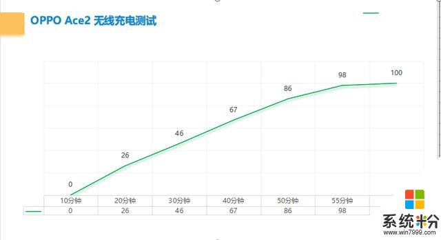 仅185g？全球首款40W无线充电手机：OPPO Ace 2深度评测(20)