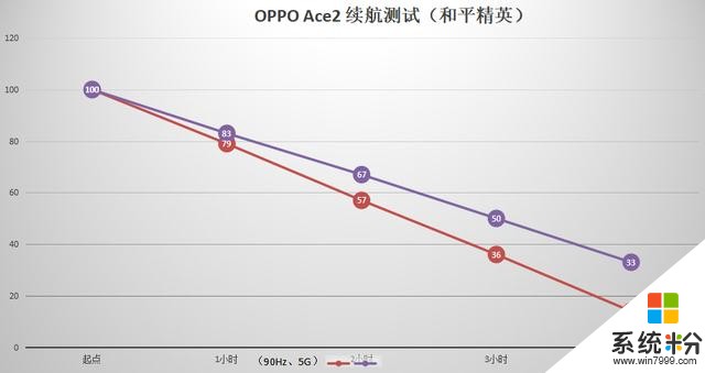 僅185g？全球首款40W無線充電手機：OPPO Ace 2深度評測(21)