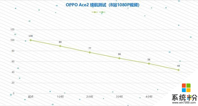 仅185g？全球首款40W无线充电手机：OPPO Ace 2深度评测(22)