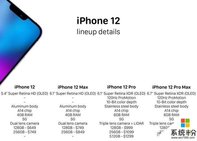 iPhone12定了！价格是真的香(7)