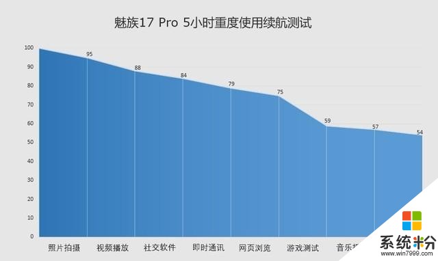 3699元起魅族17系列正式发布，全面评测魅族的鼎力之作有多强(18)