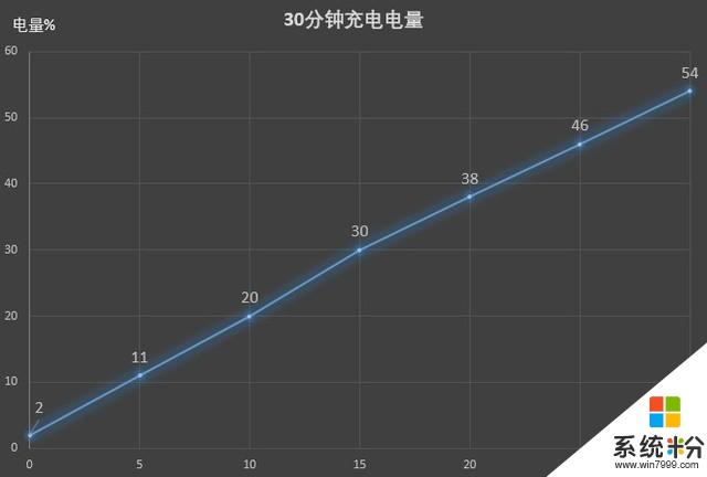 3699元起魅族17系列正式发布，全面评测魅族的鼎力之作有多强(19)