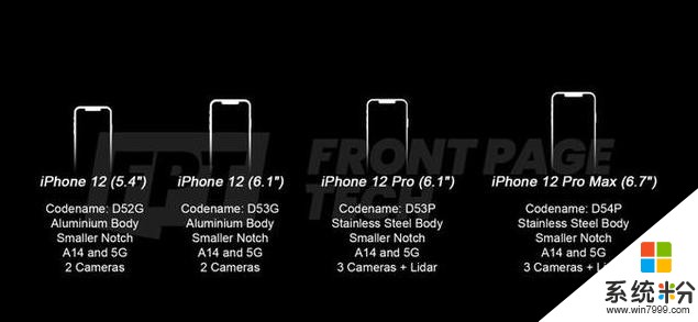 為什麼說iPhone 12值得等待？以下4點為你解惑(4)