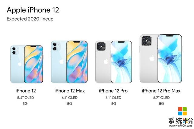 iPhone 12系列很强大！全系5G，128GB起步，120Hz屏幕，价格更低(4)