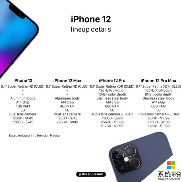 iPhone 12系列很强大！全系5G，128GB起步，120Hz屏幕，价格更低(14)