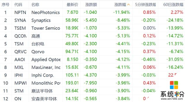 美國芯片限製再升級！華為回應：向前看，永不言棄(2)