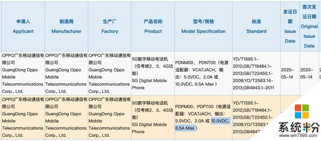 「新机」OPPOReno4获认证 标配65W快充 90Hz也标配？(1)