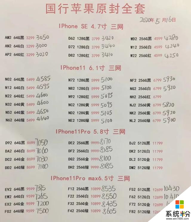 5月16日手機批發價格表，你的手機買貴了嗎？(1)