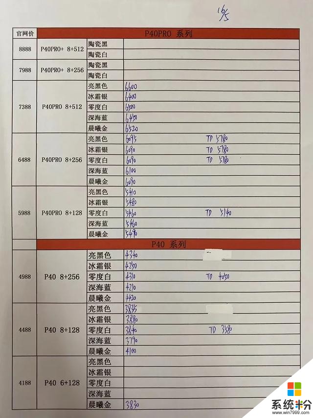 5月16日手機批發價格表，你的手機買貴了嗎？(5)