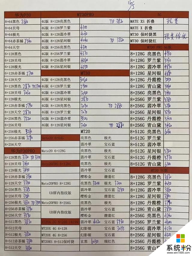 5月16日手機批發價格表，你的手機買貴了嗎？(6)