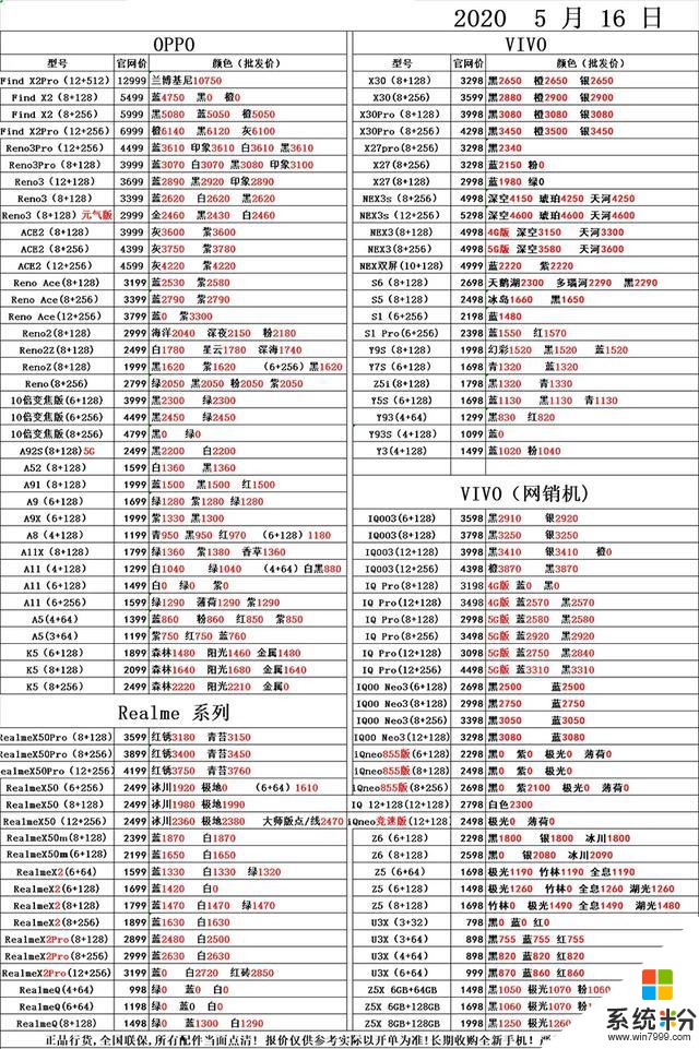 5月16日手机批发价格表，你的手机买贵了吗？(9)