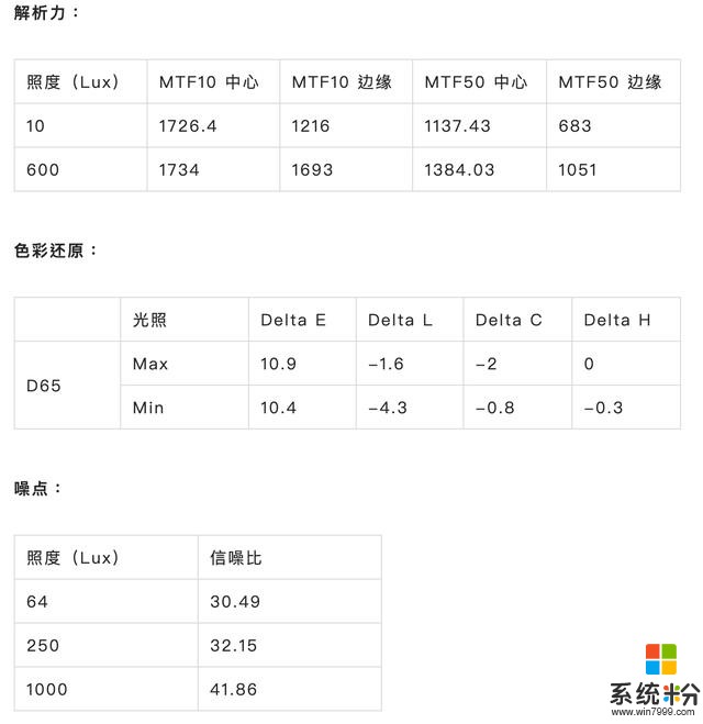 魅族 17 点评：梦想很性感，那么现实呢？(15)