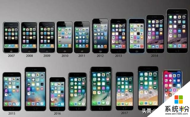 2020年了。苹果iPhone4S手机 iOS6系统还能怎么玩？(1)
