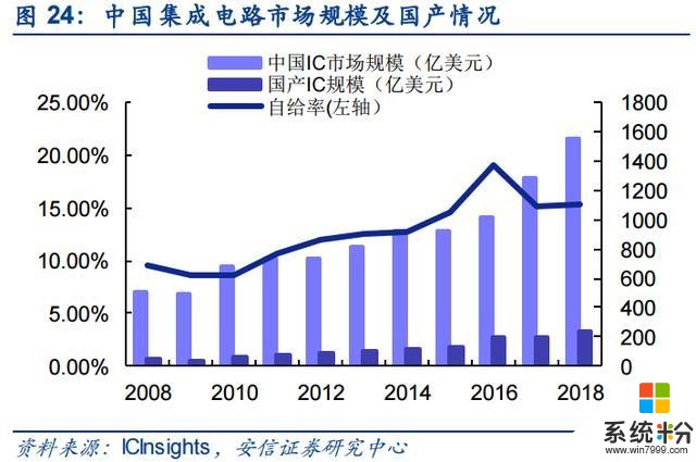 华为回应美国新禁令，不吹不黑，带你认识真实的中国芯片产业(3)