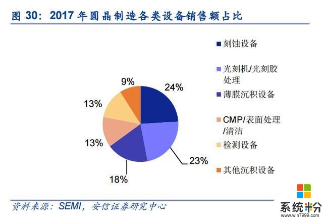 华为回应美国新禁令，不吹不黑，带你认识真实的中国芯片产业(12)