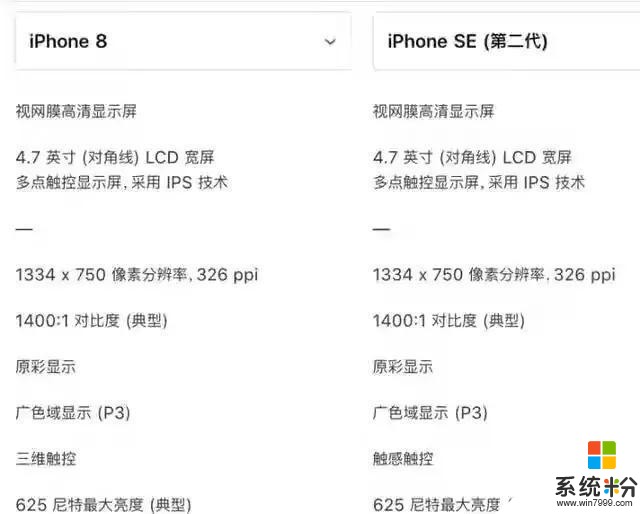 该如何选择iPhoneSE（2020）和iPhone8、iPhone11以及iPhonexr(4)