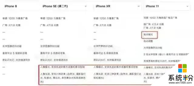该如何选择iPhoneSE（2020）和iPhone8、iPhone11以及iPhonexr(7)