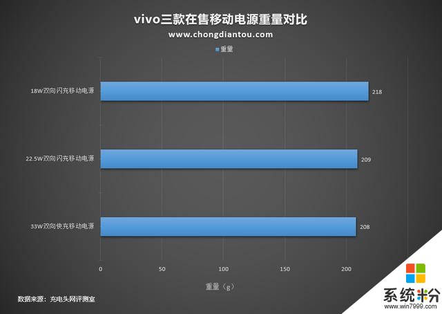 vivo手机用户看过来，三款vivo移动电源性能参数解析(5)