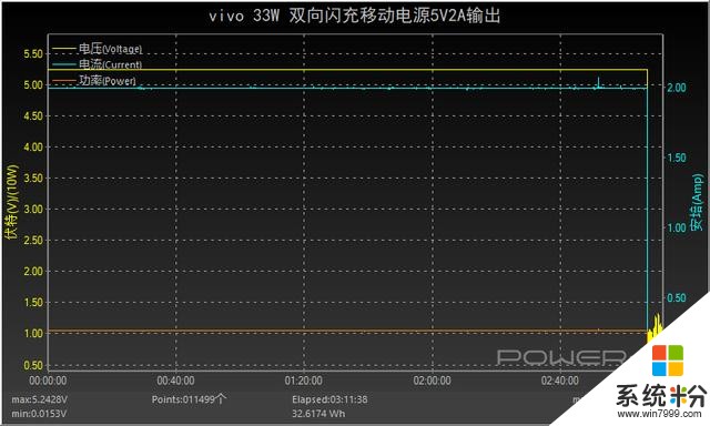 vivo手机用户看过来，三款vivo移动电源性能参数解析(20)