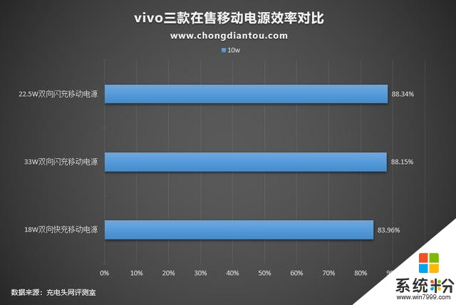 vivo手机用户看过来，三款vivo移动电源性能参数解析(21)