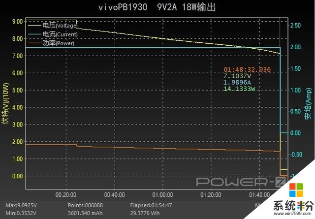 vivo手机用户看过来，三款vivo移动电源性能参数解析(22)