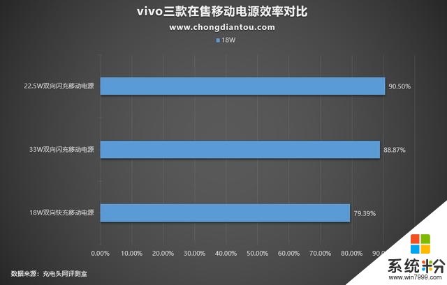 vivo手機用戶看過來，三款vivo移動電源性能參數解析(25)