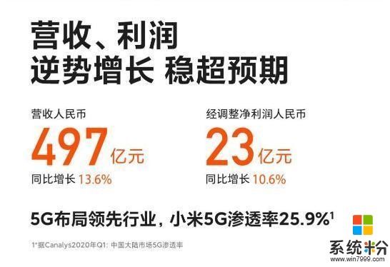 小米公布2020年第一季度财报，近500亿营收，海外更猛(2)