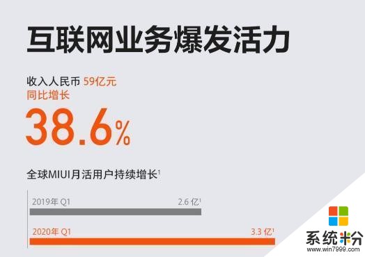 小米公布2020年第一季度財報，近500億營收，海外更猛(4)