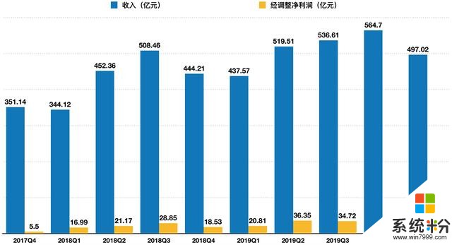 小米冲击高端首份季报：海外收入占比创新高，手机均价无突破(2)