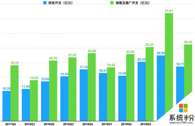 小米冲击高端首份季报：海外收入占比创新高，手机均价无突破(4)