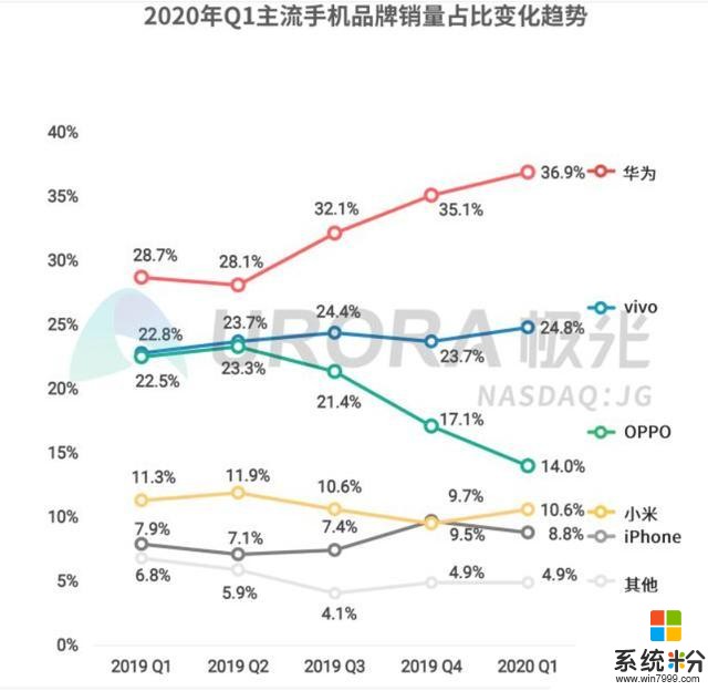 OPPO员工：行行好，买OPPO的吧，公司快要倒闭了(1)