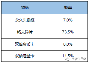 王者荣耀：小编终于撑过了“酸腐”的520，昨天真的是，加班到深夜(10)