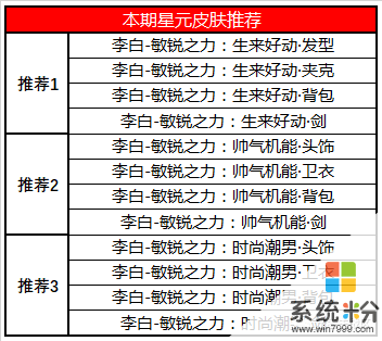 王者荣耀：小编终于撑过了“酸腐”的520，昨天真的是，加班到深夜(12)