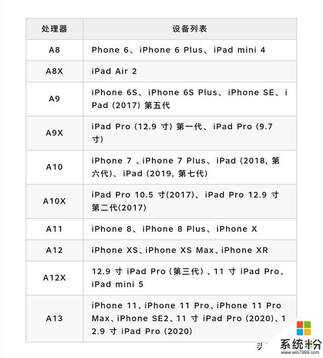 iOS 13.5 全機型越獄來了，你要越獄嗎？(2)