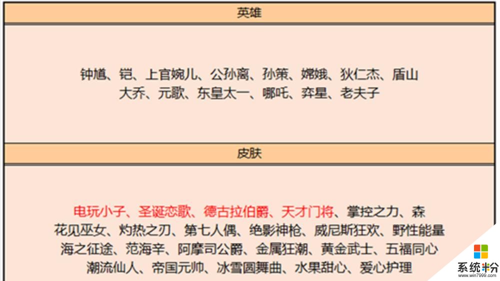 碎片商店更新蒙恬上线再被延迟，黄金换铠皇，钻石换婉儿，王者：段位真低(1)