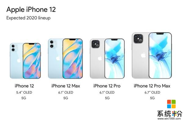 iPhone 12系列屏幕细节曝光：三星OLED屏独霸大半(2)