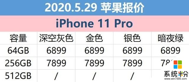 5月29日苹果报价：拼多多4399即可入手iPhone 11(2)