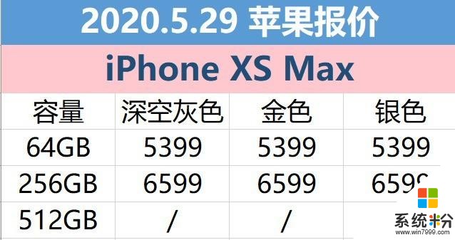 5月29日苹果报价：拼多多4399即可入手iPhone 11(6)