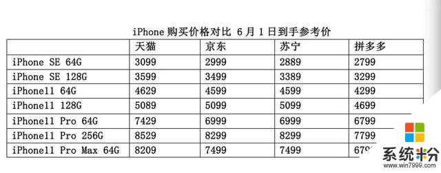 今天的六一节不简单 618电商大战一触即发 促销“打头阵”的iPhone:哪个平台最便宜？(2)