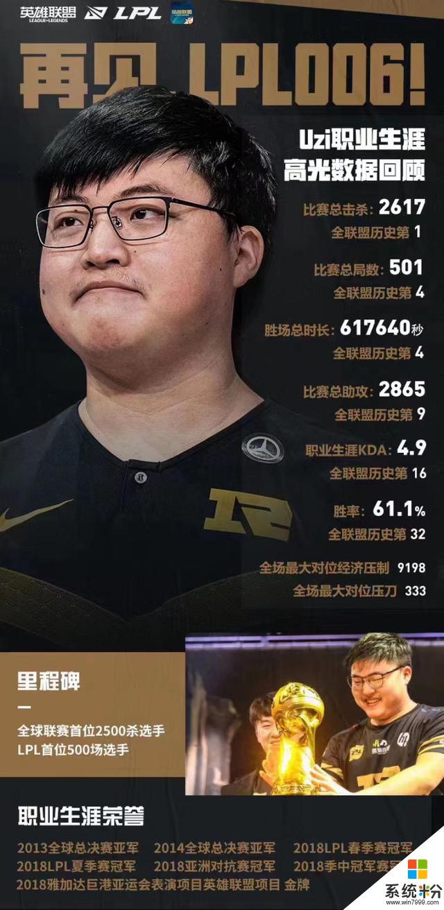 LPL006號選手斷開連接，貼心小明深夜告白：和你一起走到故事的盡頭(1)