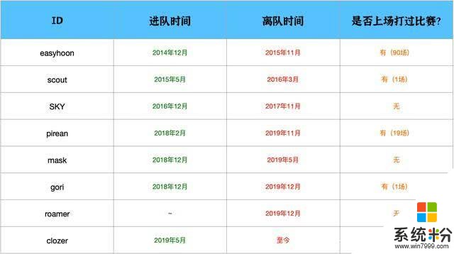 Faker接班人被定下？LCK天才中单加盟T1，网友：又要被熬死了(2)