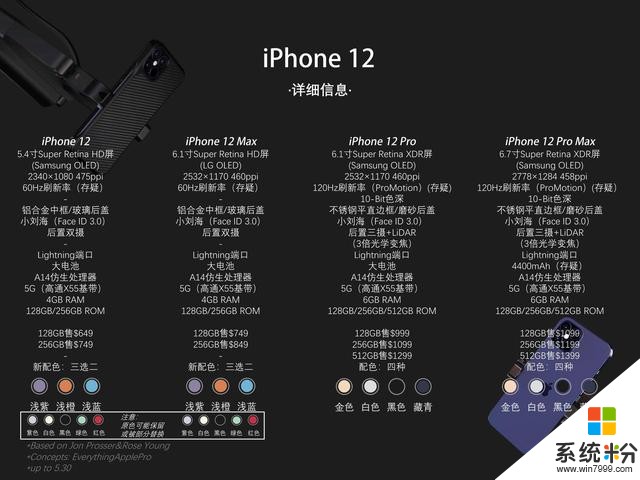 外觀回歸經典，性能爆炸，iPhone 12係列早知道(4)