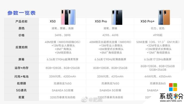 官方定价仅差1元，选vivo X50 Pro+还是小米10 Pro？(2)